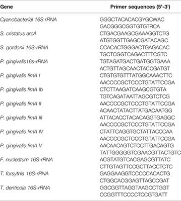 Potential Microbiological Risk Factors Associated With Periodontitis and Periodontal Health Disparities